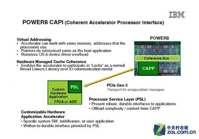 OpenPOWER在中國展現實力_服務器_服務器產業-中關村在線
