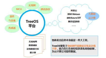 光輪電子應邀在IBM開發(fā)者物聯(lián)網(wǎng)沙龍分享智能配件創(chuàng)新應用